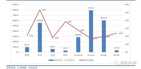 流量壟斷終結？財報成分水嶺，三巨頭蒸發市值逾1100億美元