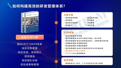 移動(dòng)互聯(lián)網(wǎng)時(shí)代下的PLM項(xiàng)目管理系統(tǒng) 功能解析與研發(fā)維護(hù)實(shí)踐