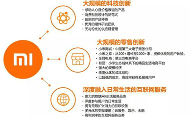 小米IPO前 如何向投資人精準呈現并維護其移動互聯網研發與維護的核心人設